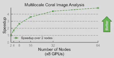 Scaling the Coral Reef Biodiversity program on Frontier