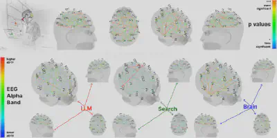 EEG analysis from the MIT study reveals lower neural connectivity in participants who use ChatGPT compared to those who use search engines or no tools. (Image Credit: Kos’myna et al., MIT Media Lab, used under [CC BY-NC-SA 4.0](https://creativecommons.org/licenses/by-nc-sa/4.0/))