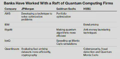 Note: Not an exhaustive account. Source: Bloomberg reporting