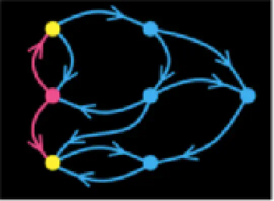 GraphBLAS