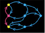 GraphBLAS